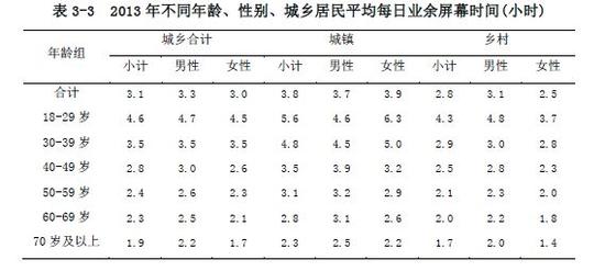 Ĵÿ֙C(j)3.1Сr(sh) ĴŮ˱ː(i)\(yn)(dng)